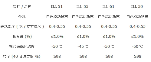 ACR抗冲改性剂