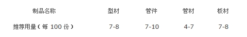 ACR抗冲改性剂