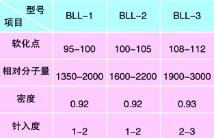聚乙烯蜡