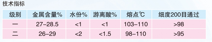 硬脂酸铅