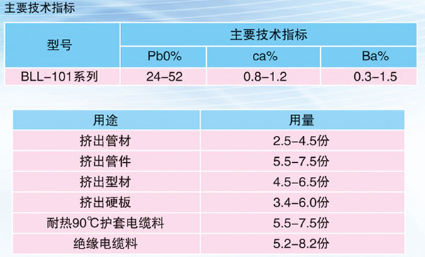 无尘复合稳定剂