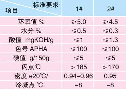 环氧脂肪酸甲酯
